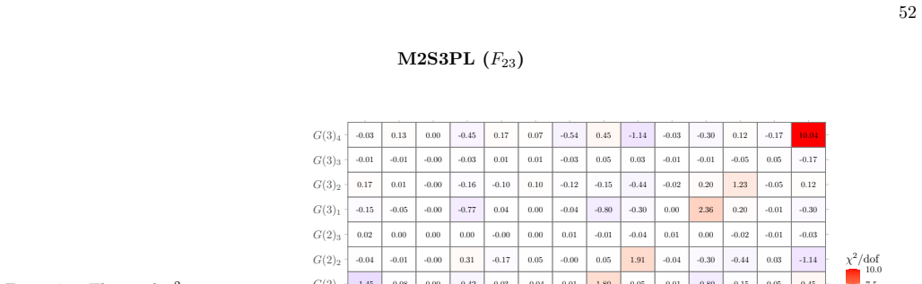Figure 70