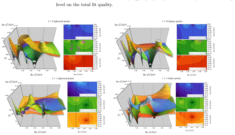 Figure 72
