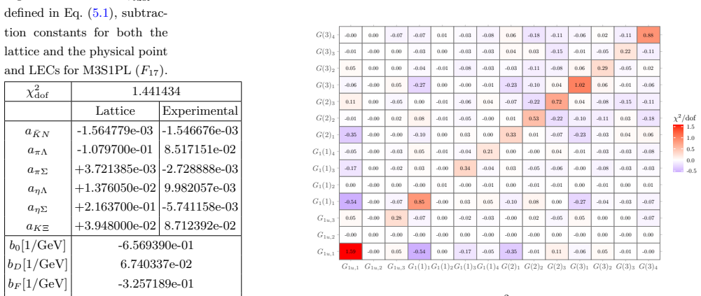 Figure 74