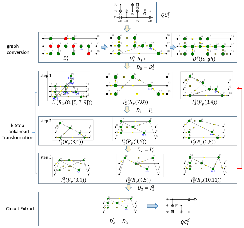 Figure 15