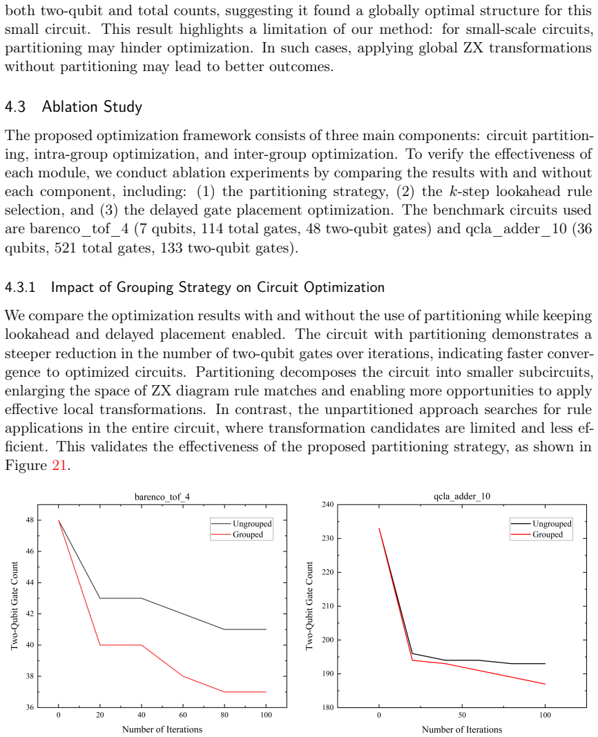Figure 21