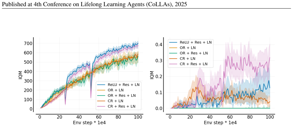 Figure 22
