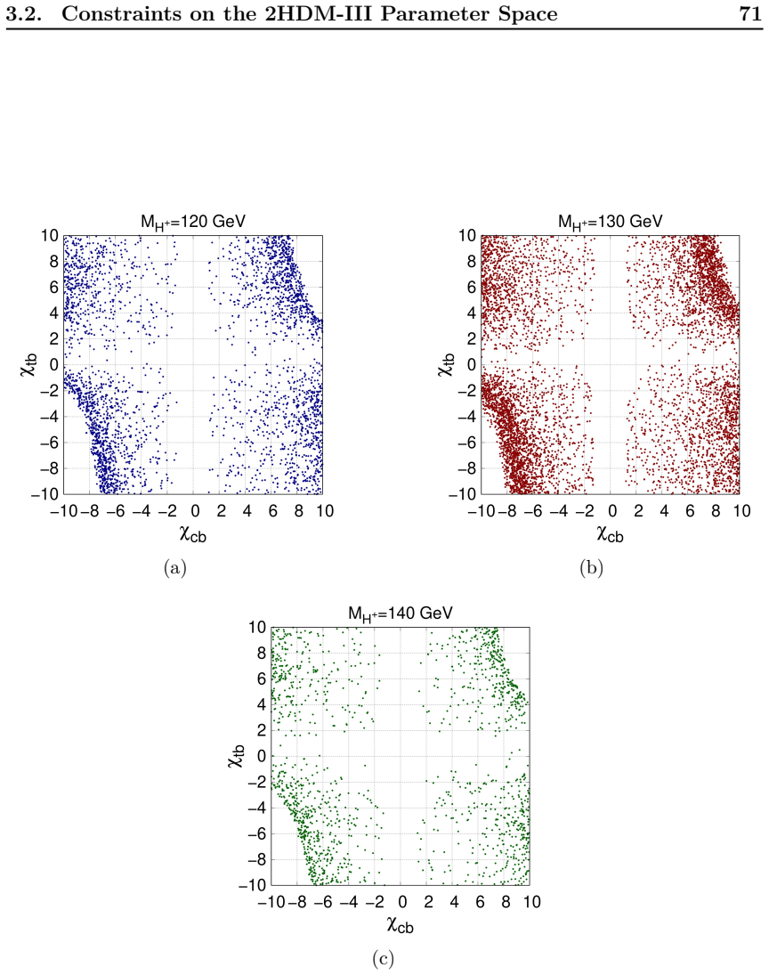 Figure 3.14