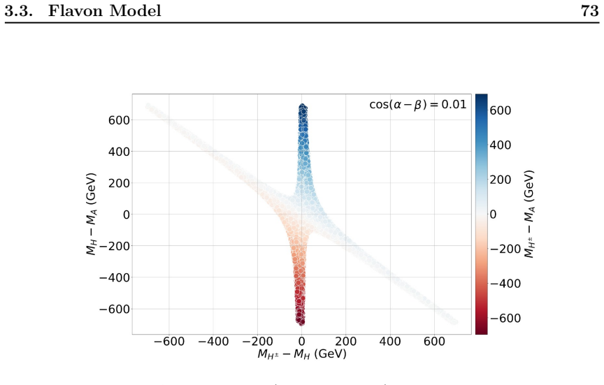 Figure 3.15