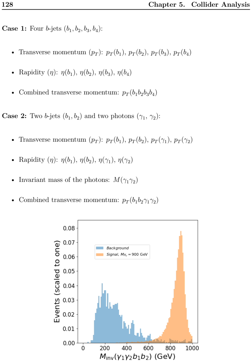 Figure 5.16