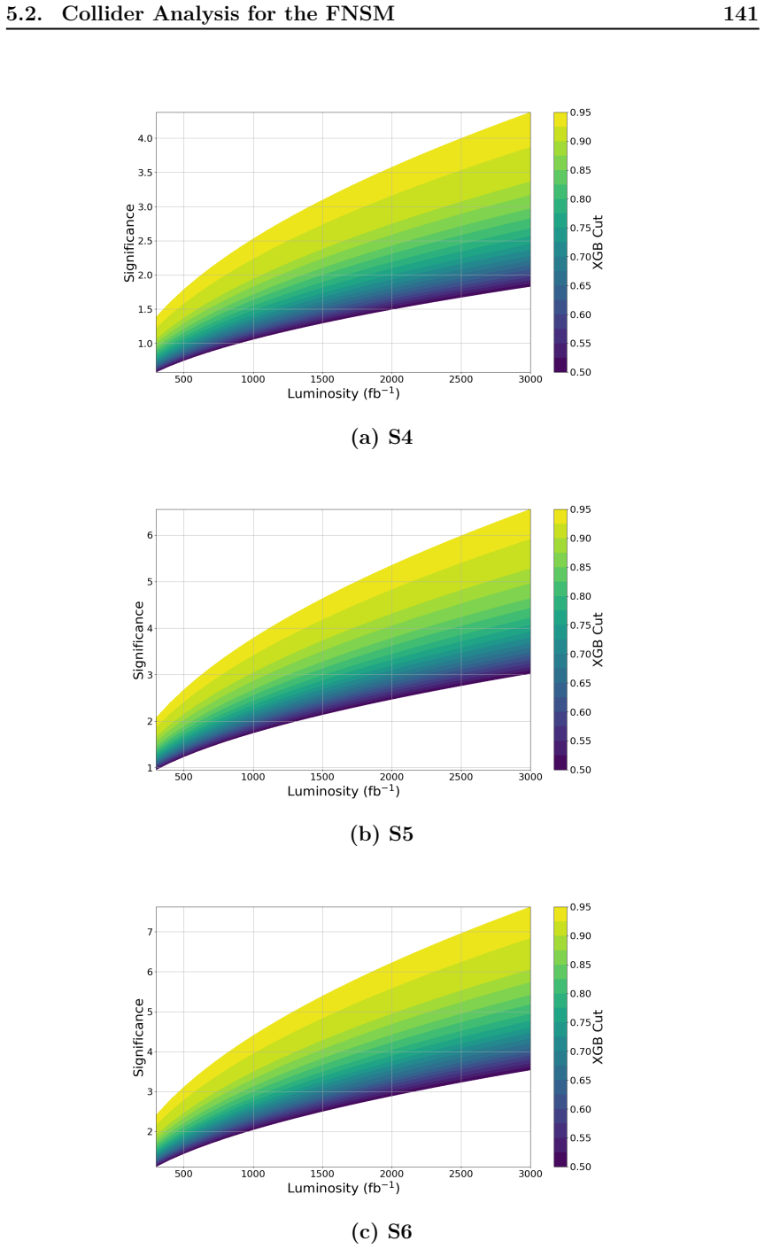 Figure 5.26