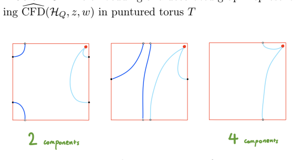 Figure 19