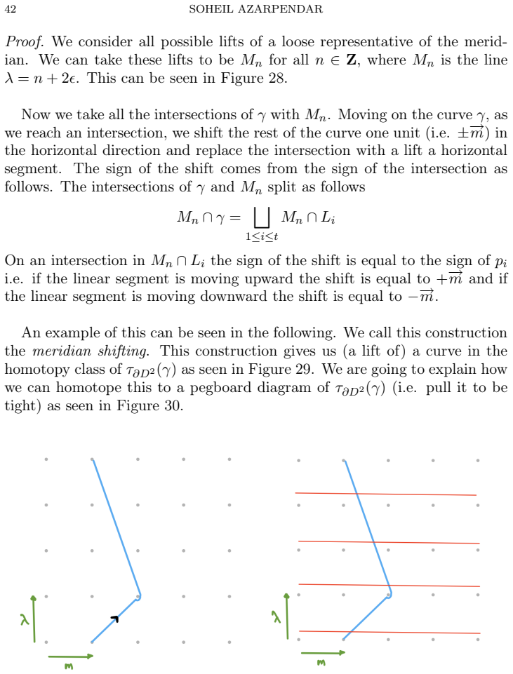 Figure 28