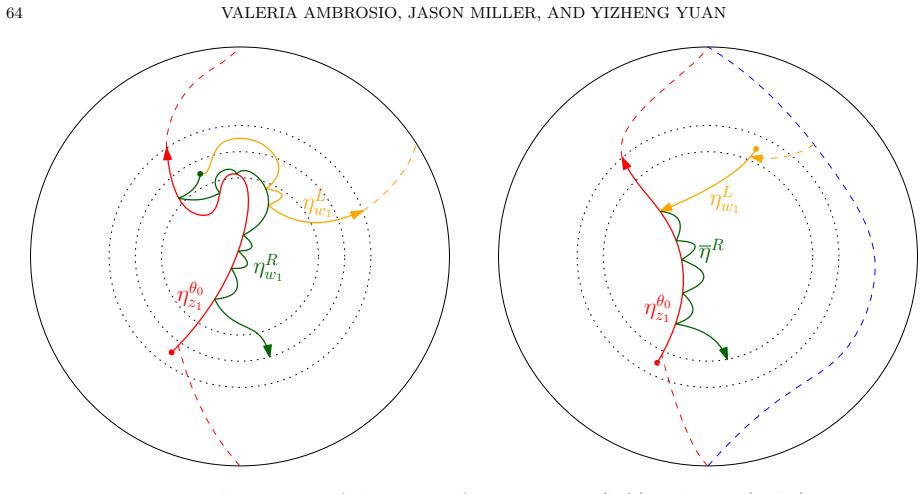 Figure 4.4