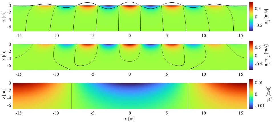 Figure 8