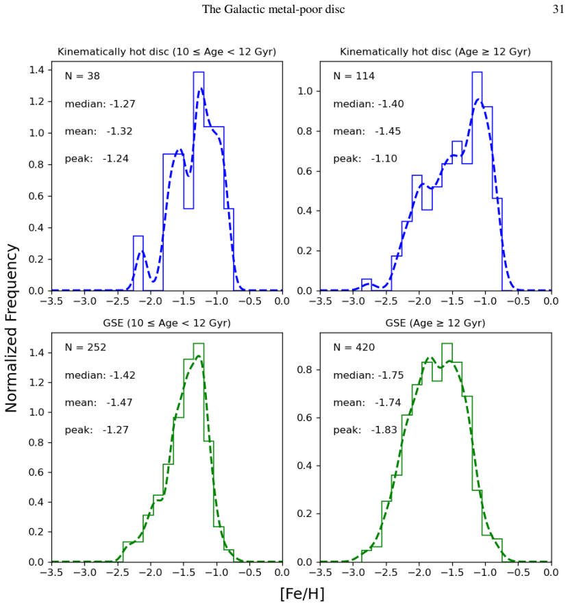 Figure 18