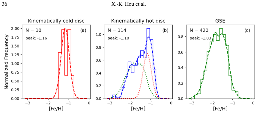 Figure 20