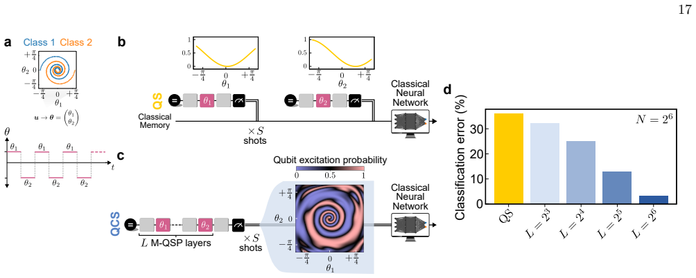 Figure 15