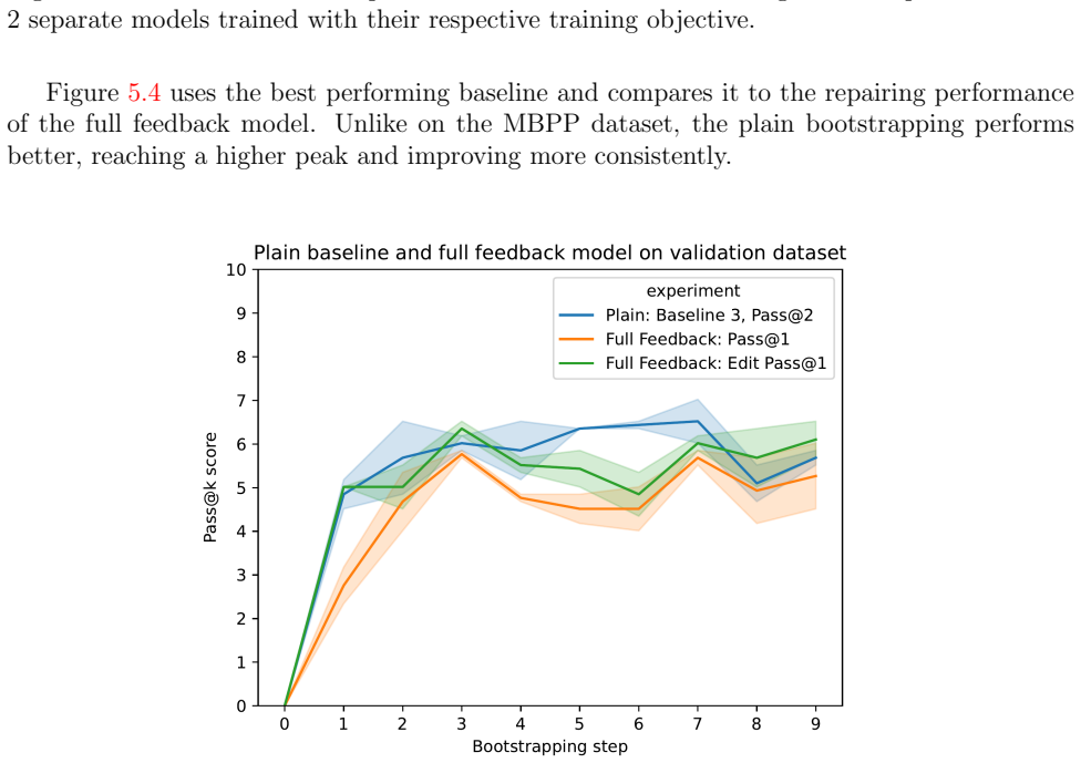 Figure 5.4