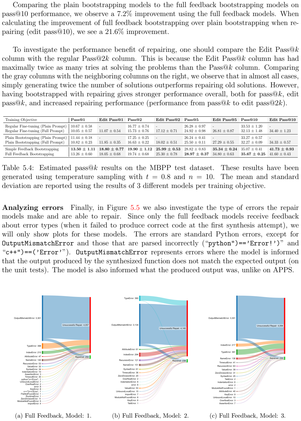 Figure 5.5