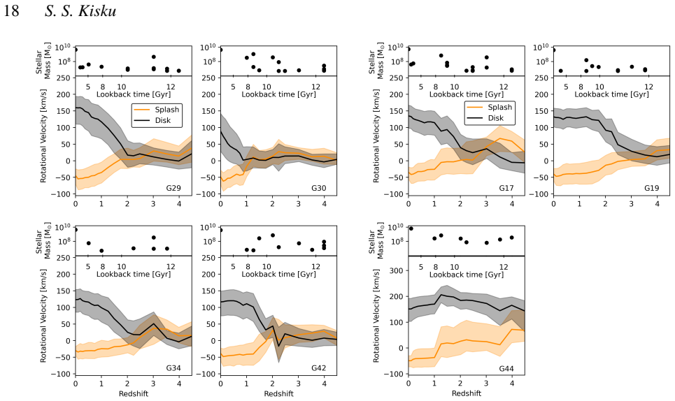 Figure 18