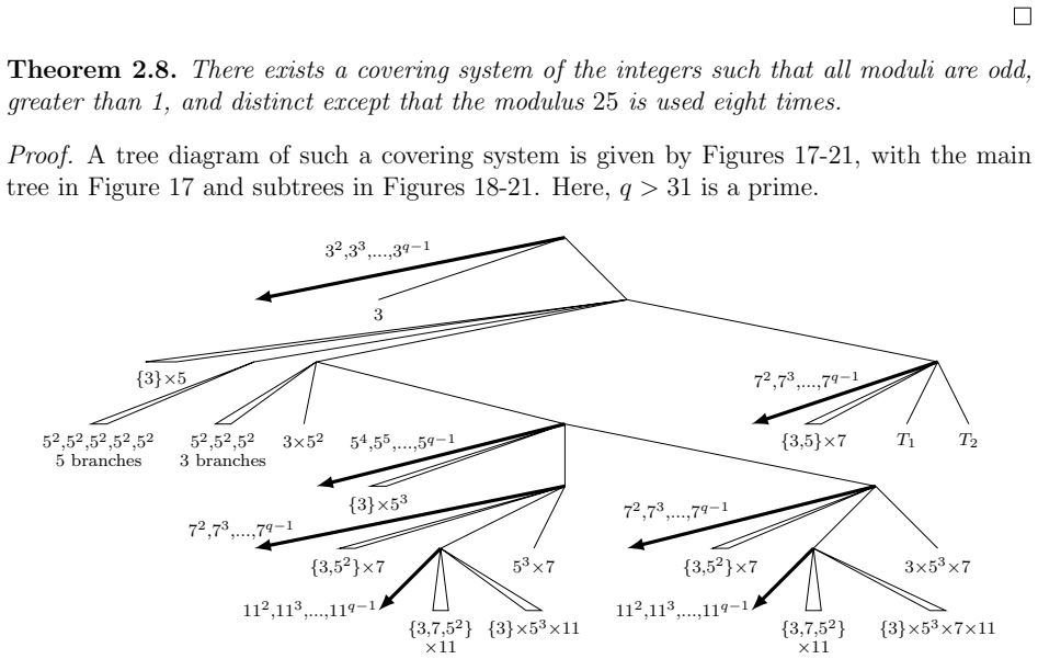 Figure 17