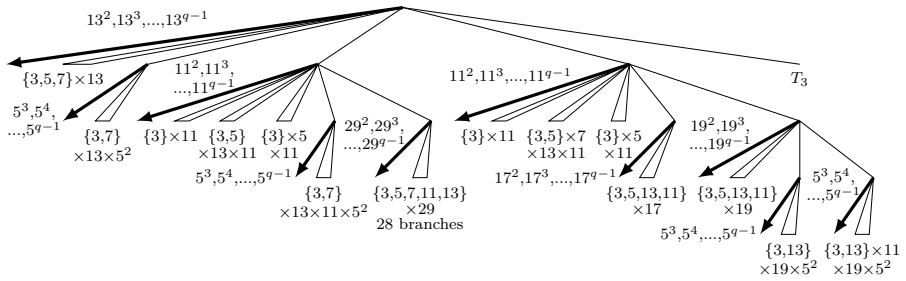 Figure 19
