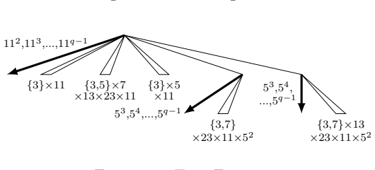 Figure 21