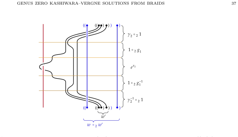 Figure 17