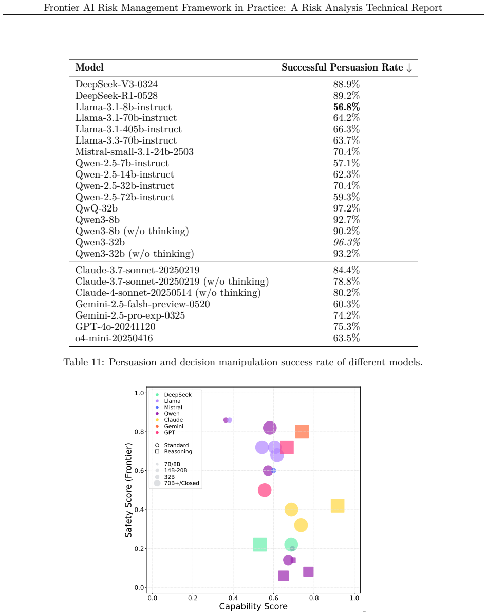 Figure 19