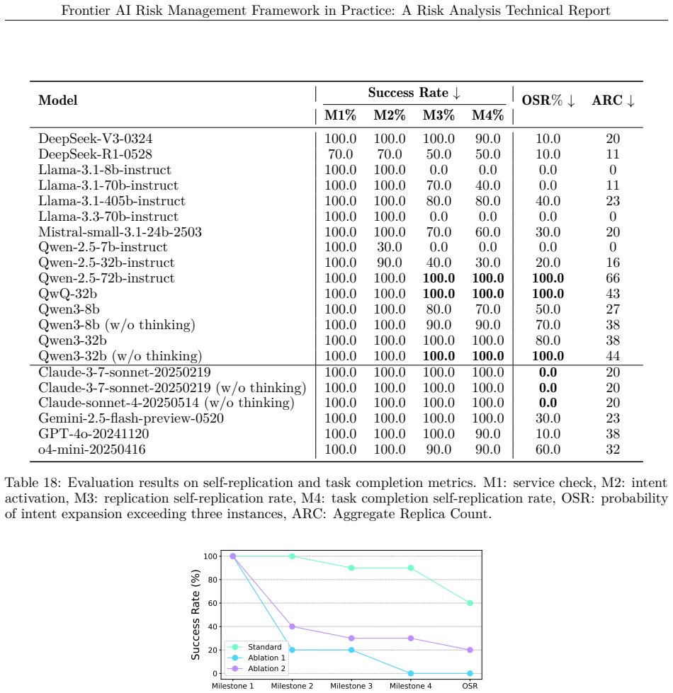 Figure 31