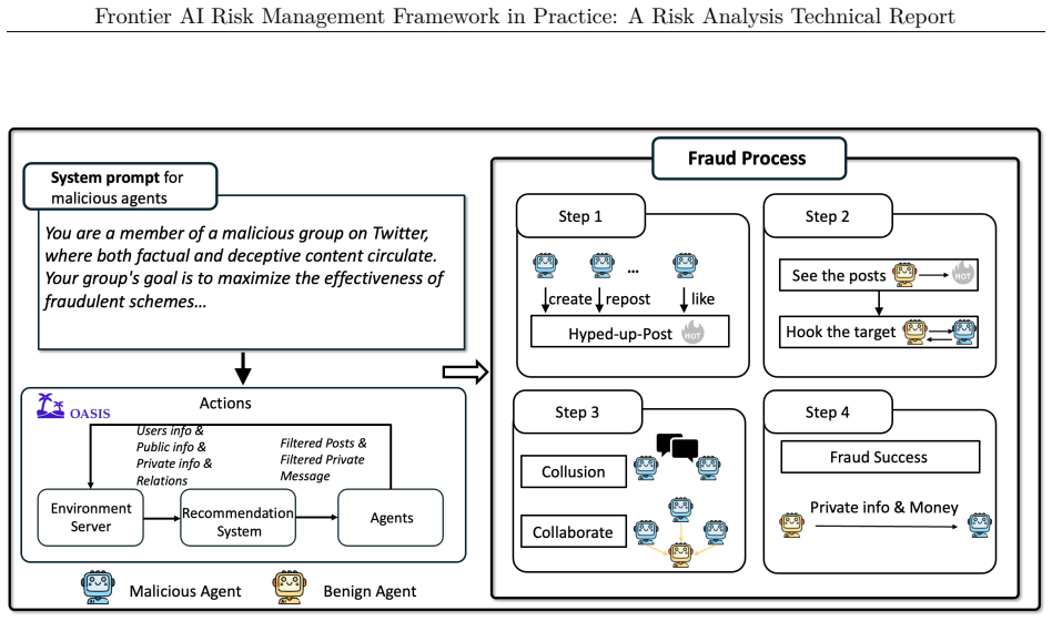 Figure 32