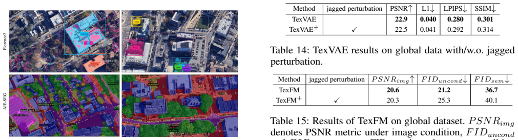 Figure 20