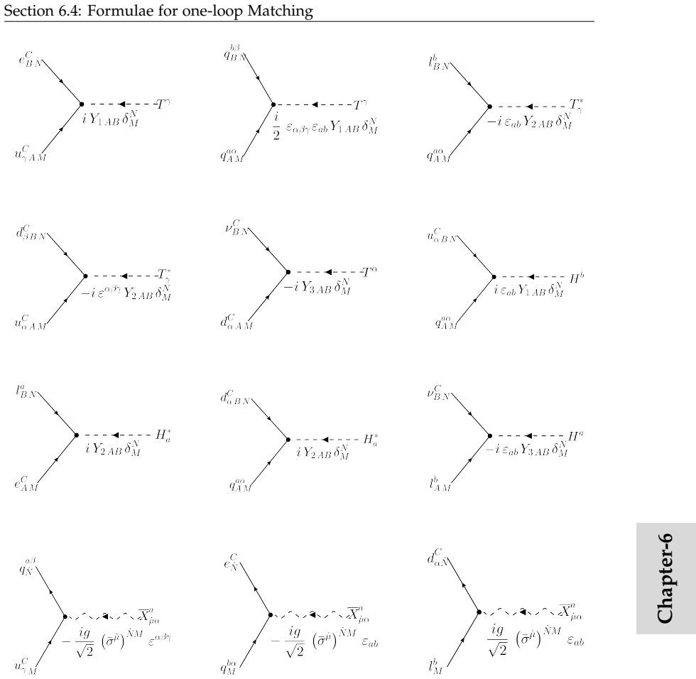 Figure 6.2