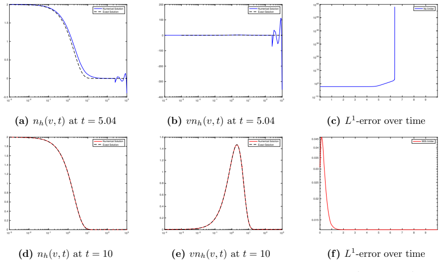 Figure 5.5