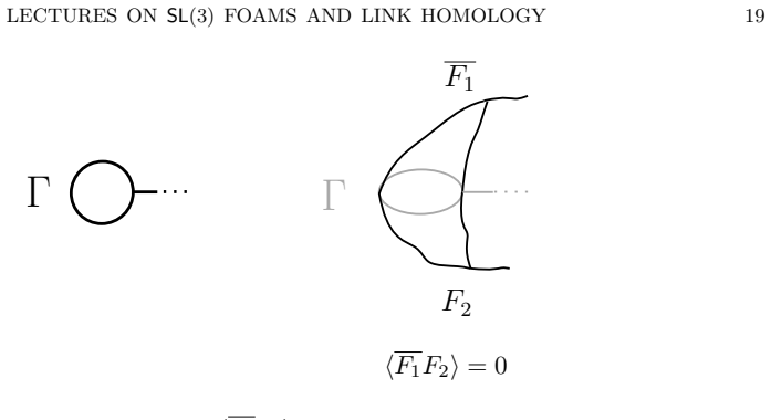Figure 2.1