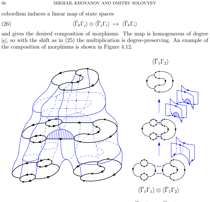 Figure 4.12