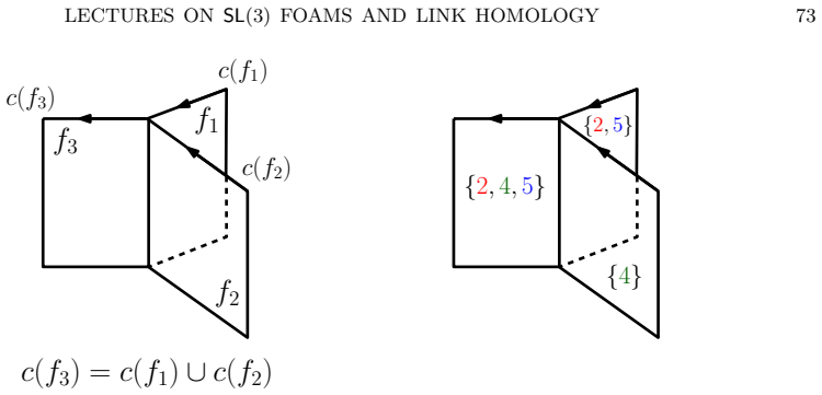 Figure 5.9