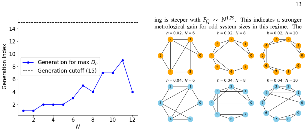 Figure 15