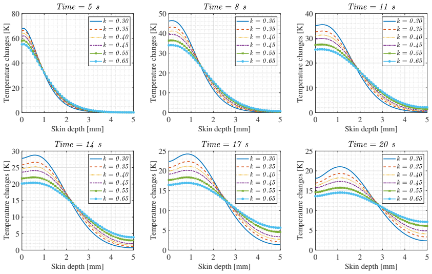 Figure 17