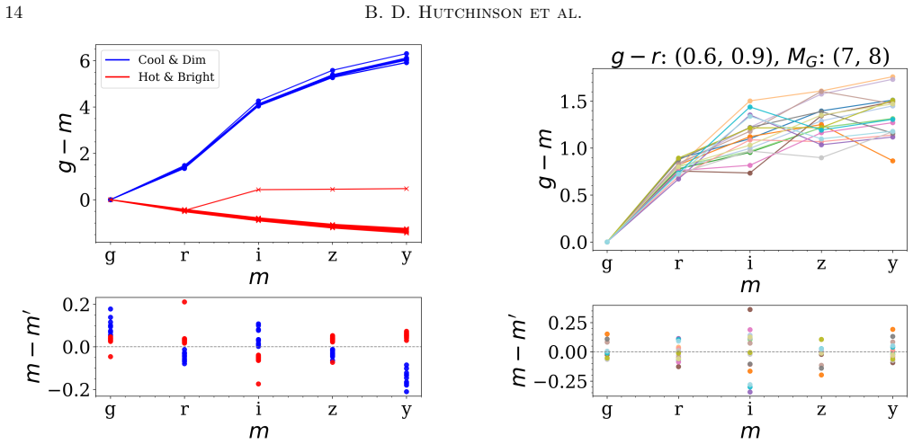 Figure 19