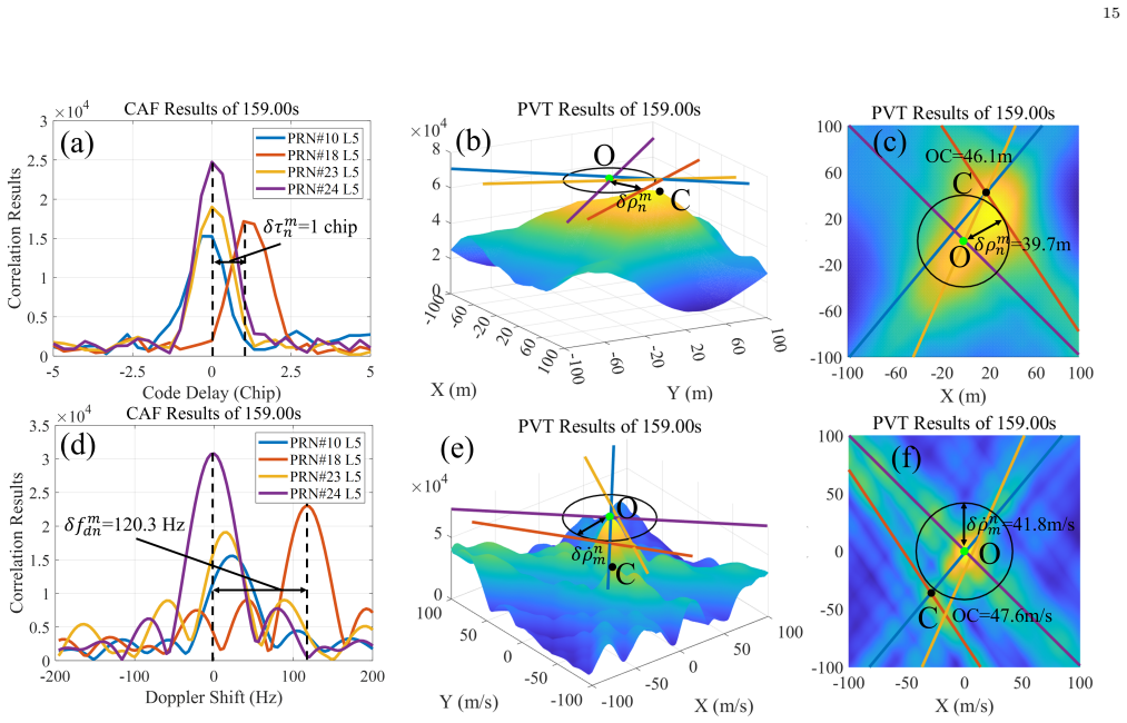 Figure 15