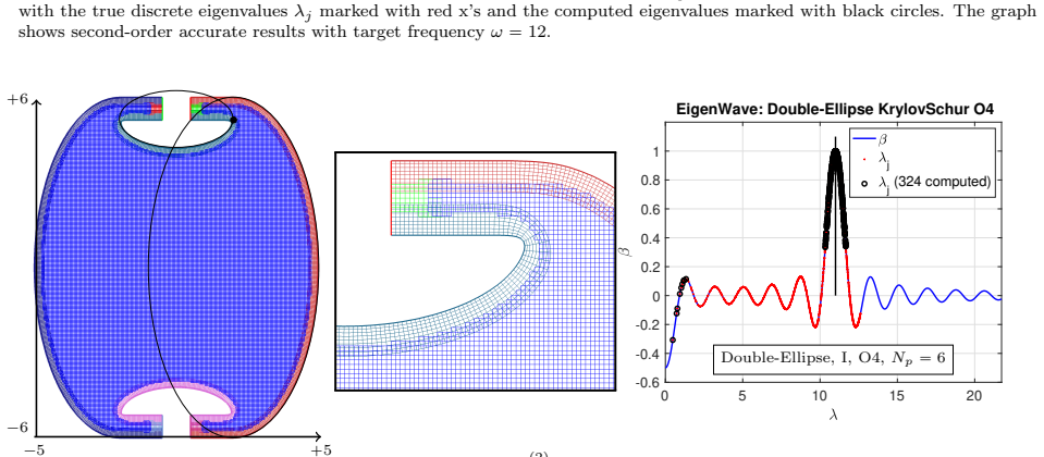 Figure 15