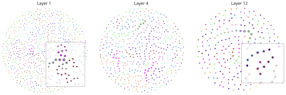 Figure 20