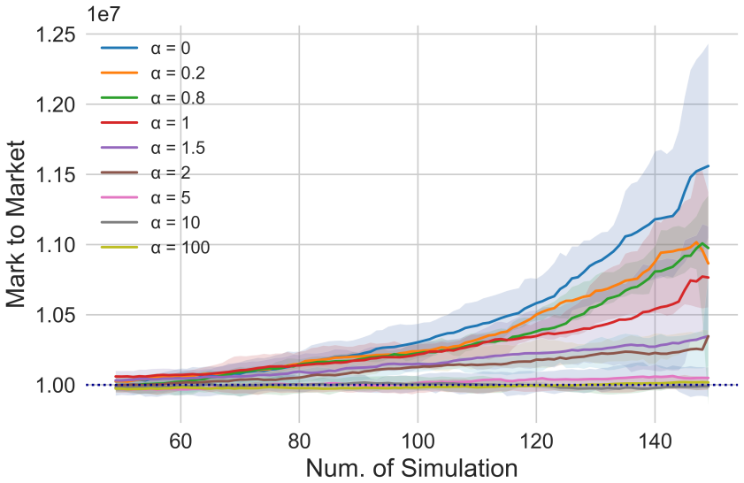 Figure 4.5