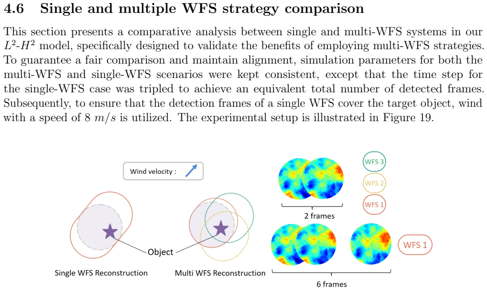 Figure 19