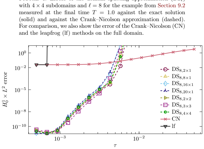 Figure 5