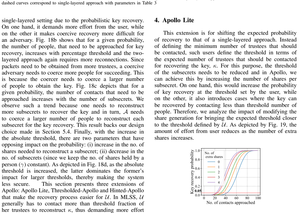 Figure 19
