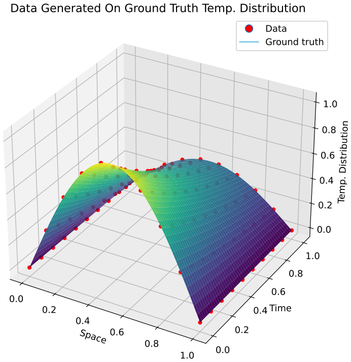 Figure 14
