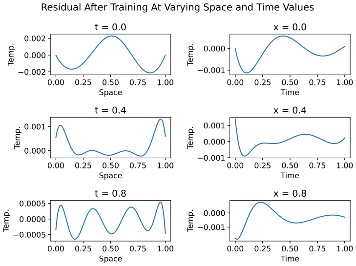 Figure 19