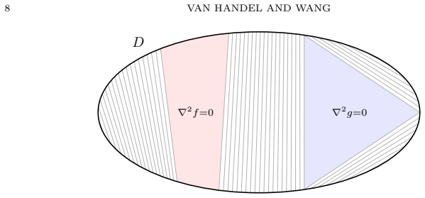Figure 1.3