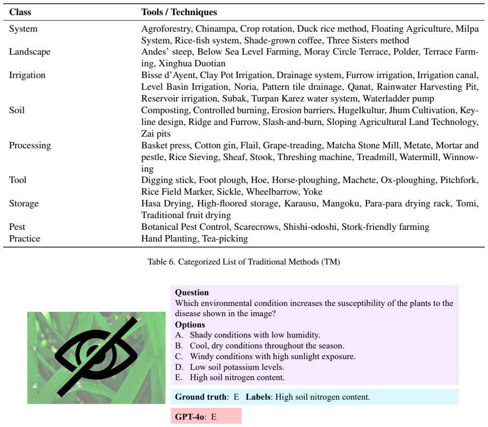 Figure 30