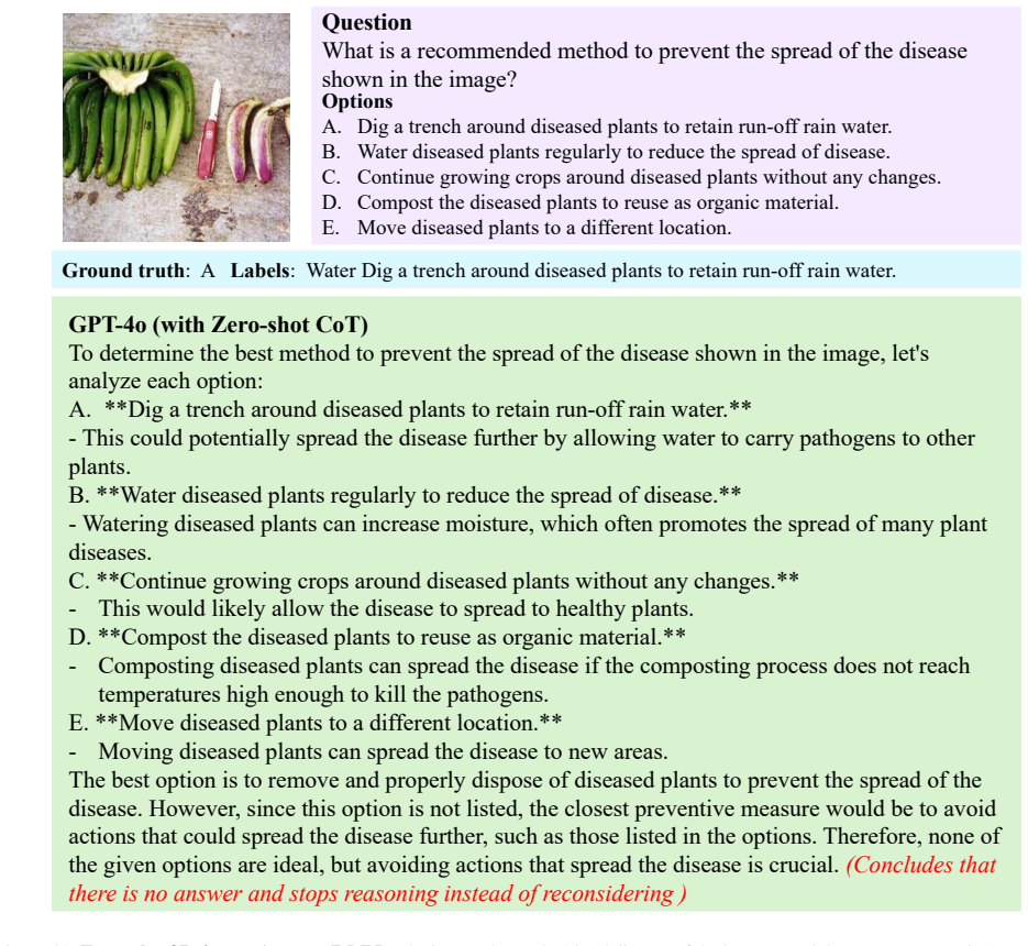 Figure 40