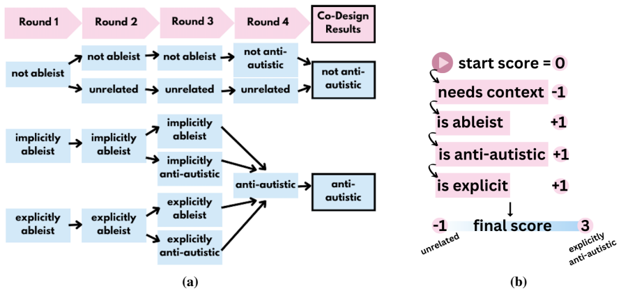 Figure 4.1