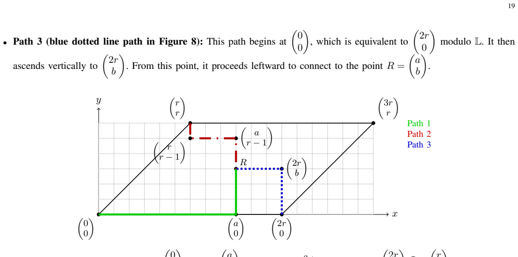 Figure 8